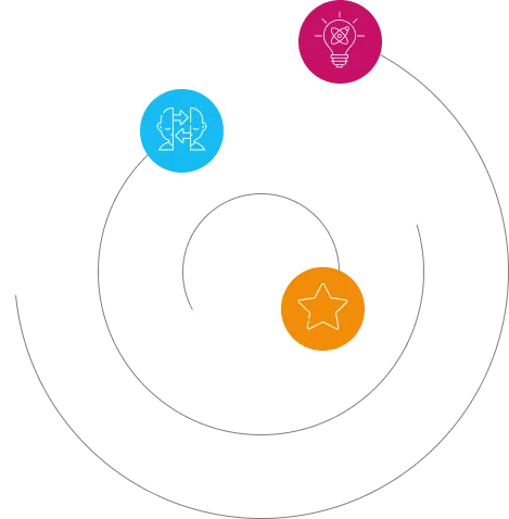 Schéma avec 3 icones représentant les axes stratégiques